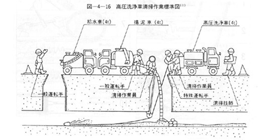 中大管径の清掃1