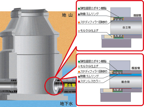 耐震一発くん