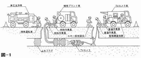 パッカー工法