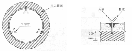 Y字管注入工法